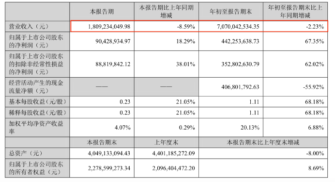 天博电竞APP热搜第一！又有广告被指涉嫌违法三只松鼠再次道歉(图5)