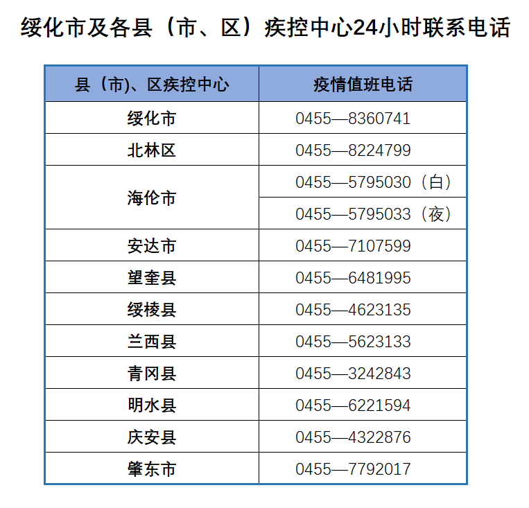 主动|黑龙江省各地发布紧急提醒！