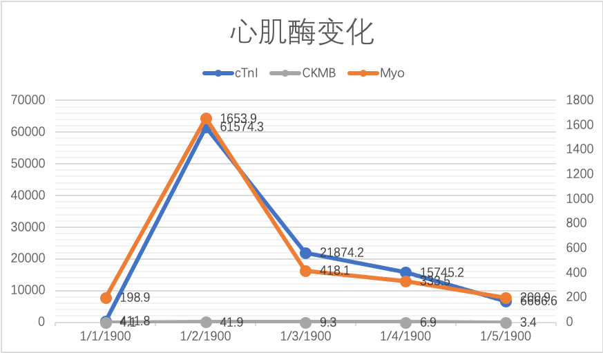 治疗|【医患一家】跨年夜，我们与死神赛跑