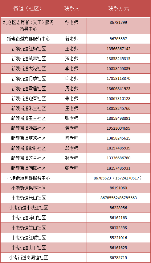 志愿者招聘最新消息 cc683d4f7b884e77abff610b5bfa0bd9.png