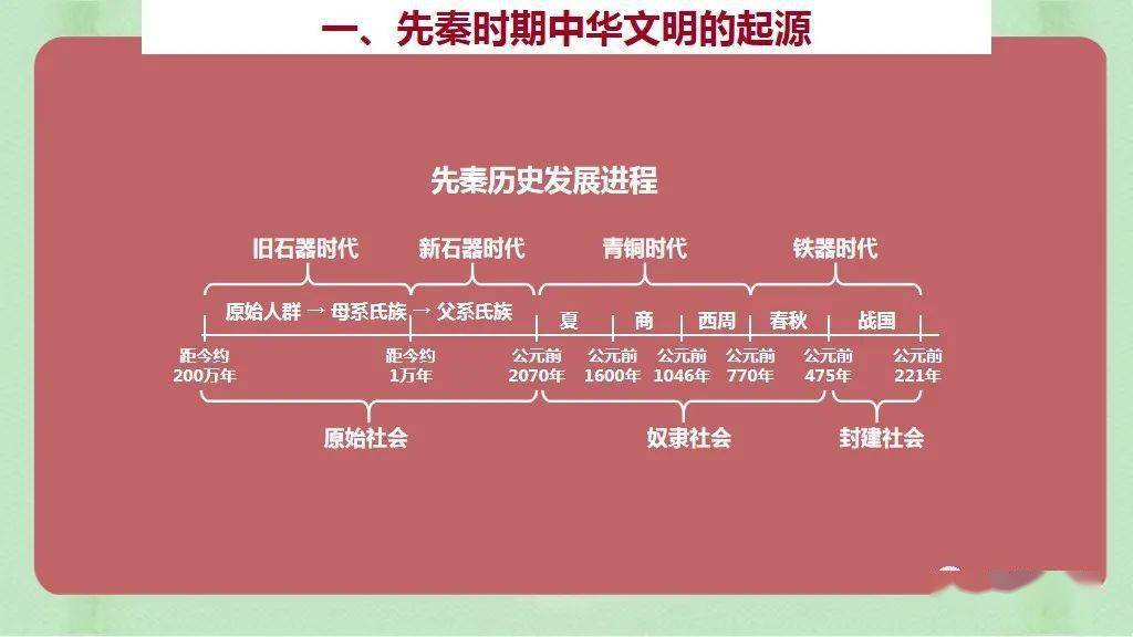 中外历史纲要上历史发展脉络梳理