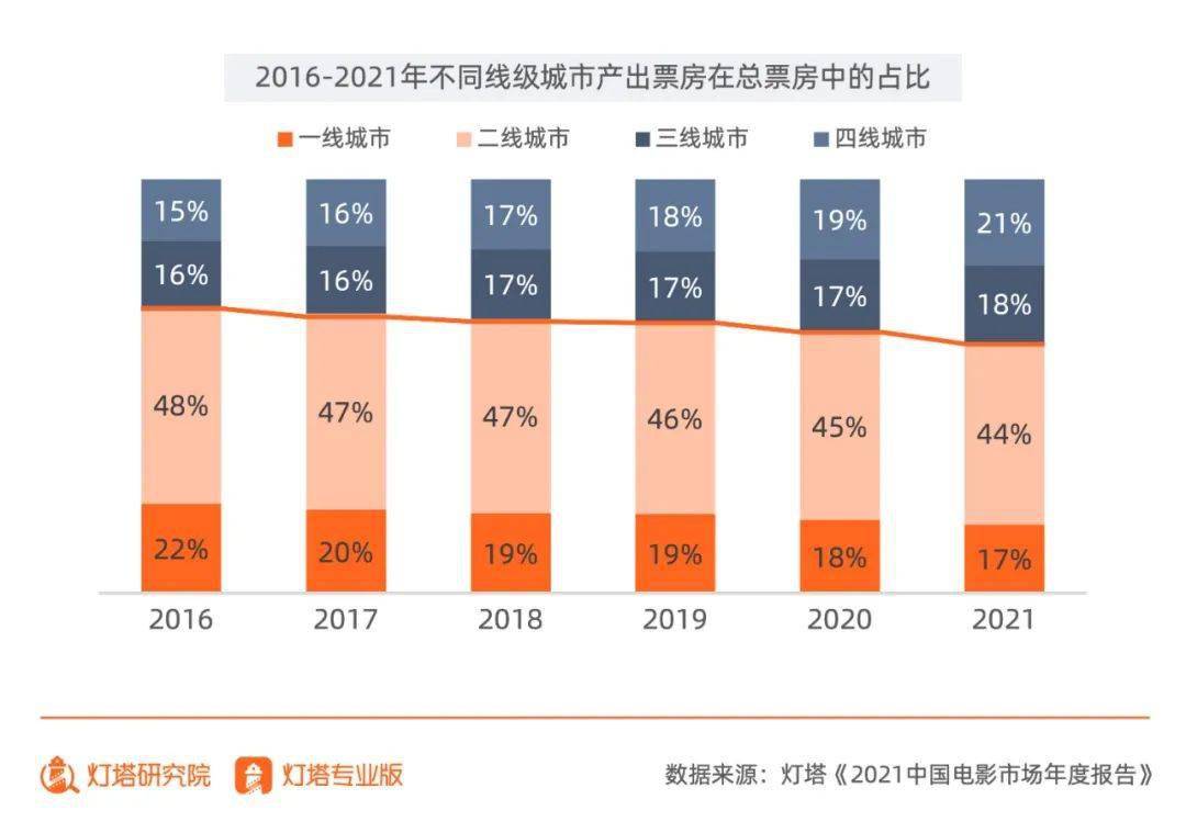 神话|评分不及格，也拦不住它爆啊