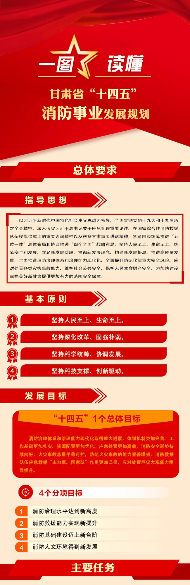 甘肃省一图读懂《甘肃省“十四五”消防事业发展规划》