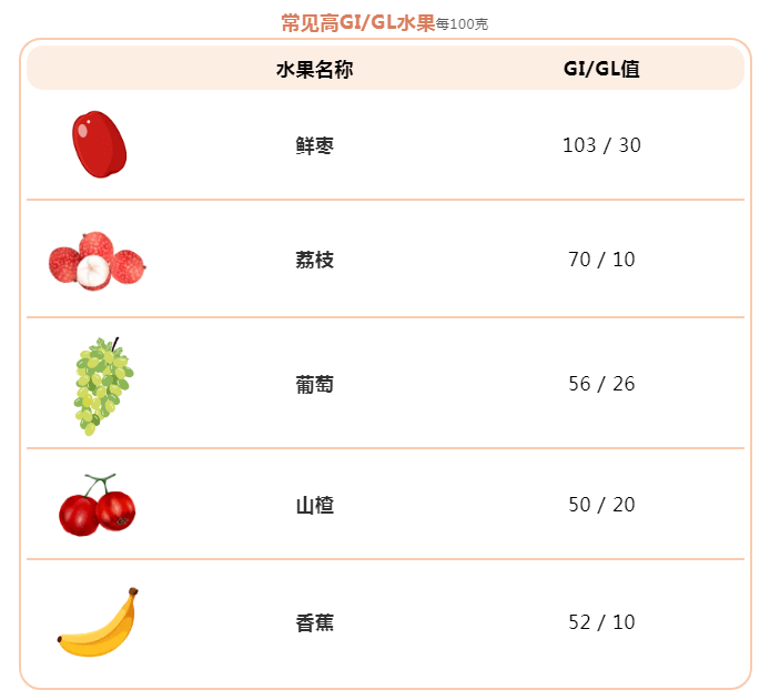 错误|不吃主食和水果，多吃苦瓜和南瓜？小心你在“无效控糖”