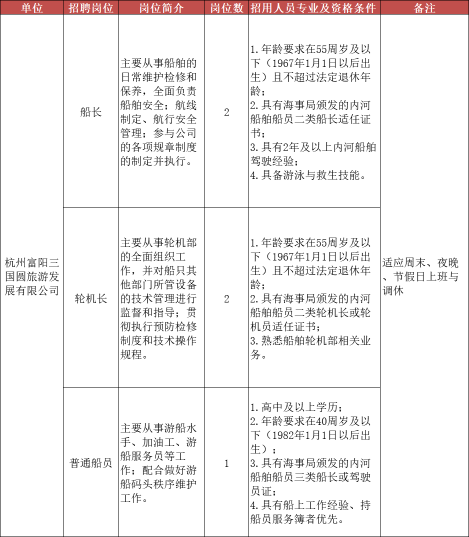 富阳招聘信息_富阳在线诚招暑期工