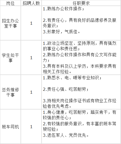 石家庄兼职招聘信息_河北人才网,石家庄人才网 河北人才市场官方网站 河北招聘 石家庄招聘 石家庄招聘网 石家庄人才招聘(4)