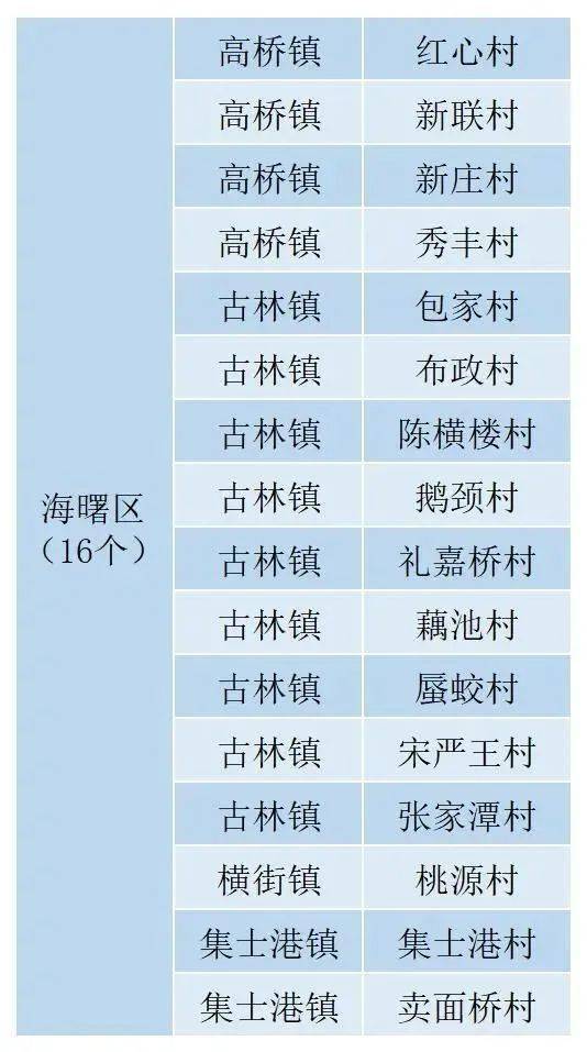 喜报石浦镇入选省电商镇名单晓塘乡月楼村入选2021年度浙江省电子商务