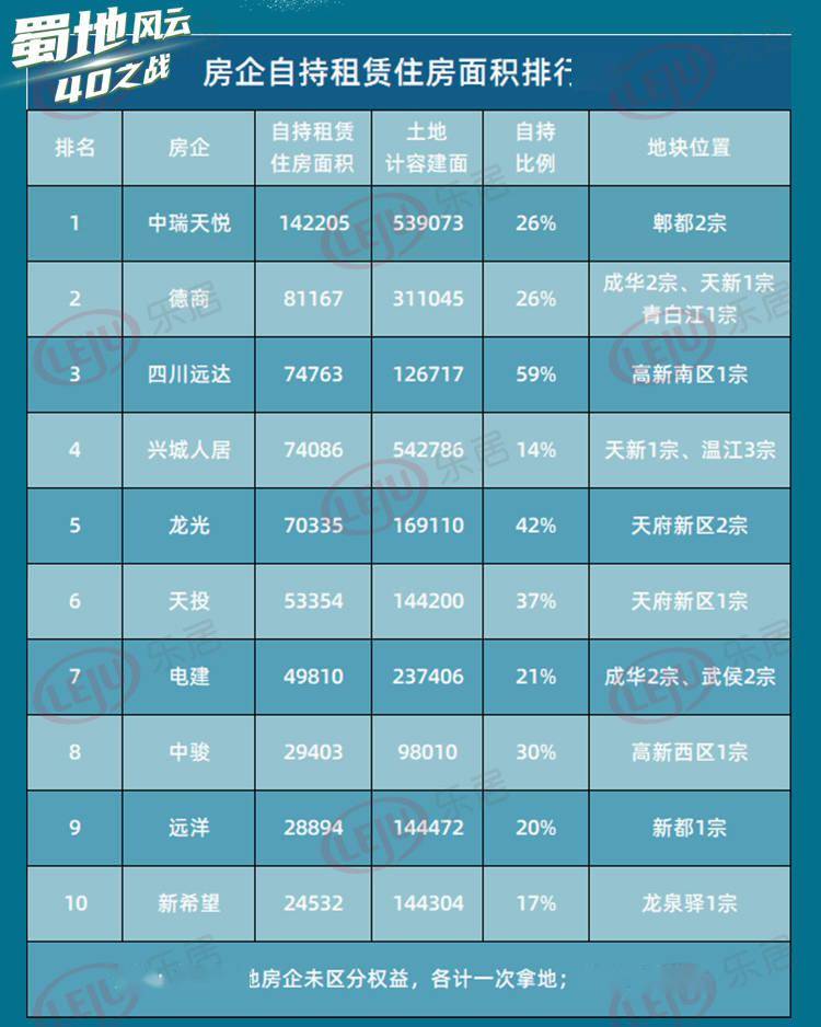 2021成都楼市年度关键词：房租不能炒