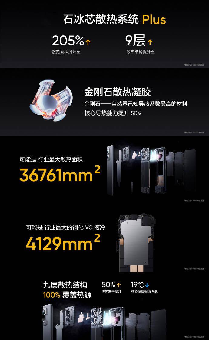 技术|realme真我GT2 Pro正式发布