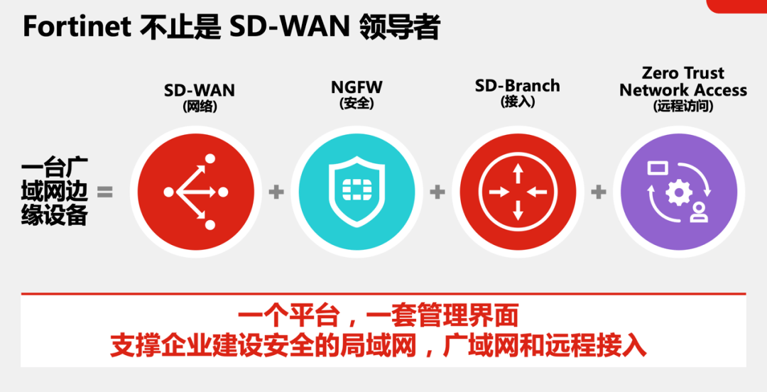 方案|通过 SD-Branch， 解决业务云化带来的网络挑战！
