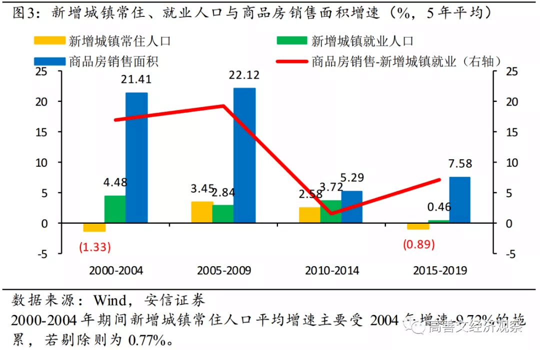 高善文最新演讲沉舟侧畔千帆过