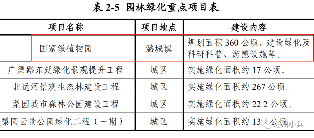 副中心国家植物园规划图片