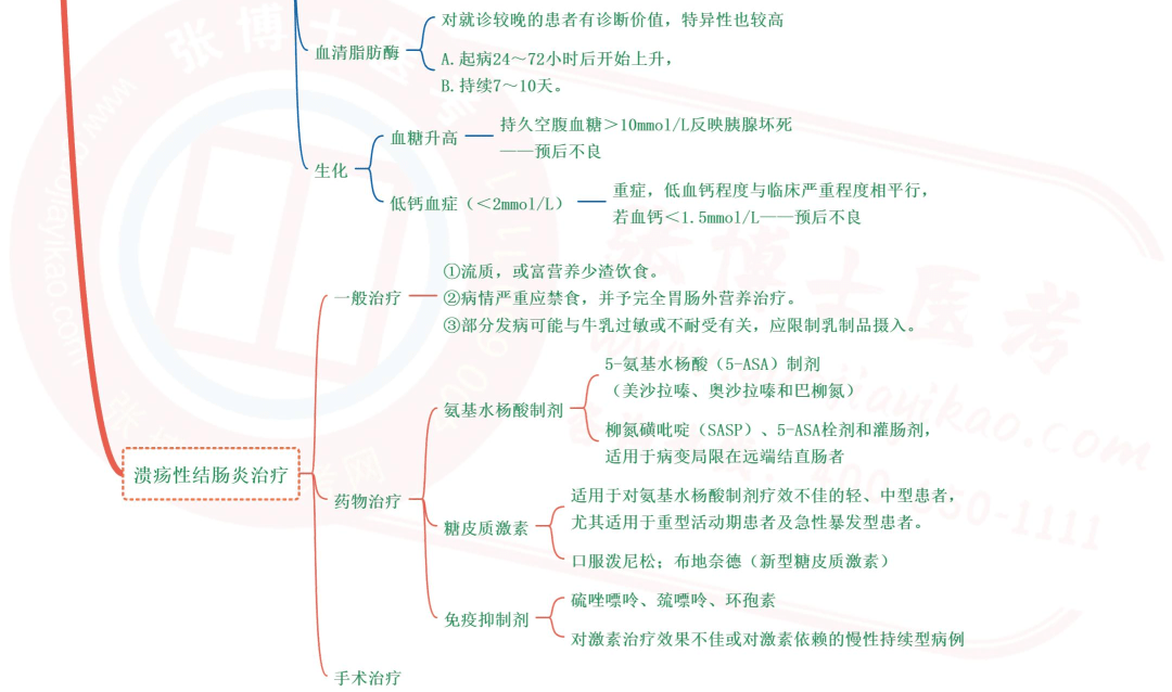 十二指肠溃疡思维导图图片