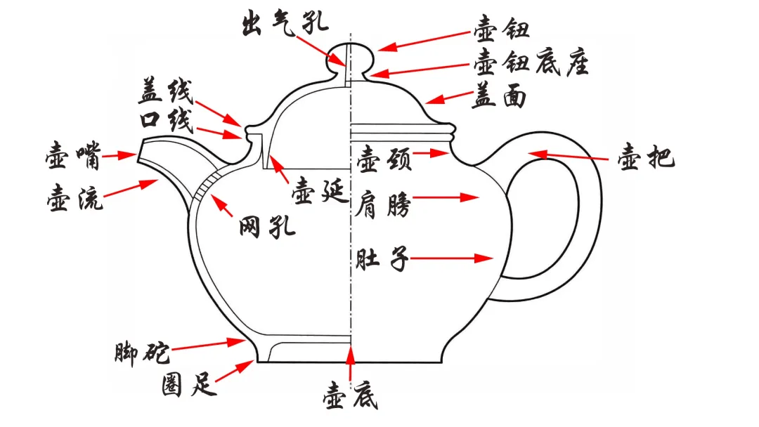 简单快捷鉴别紫砂壶的方法