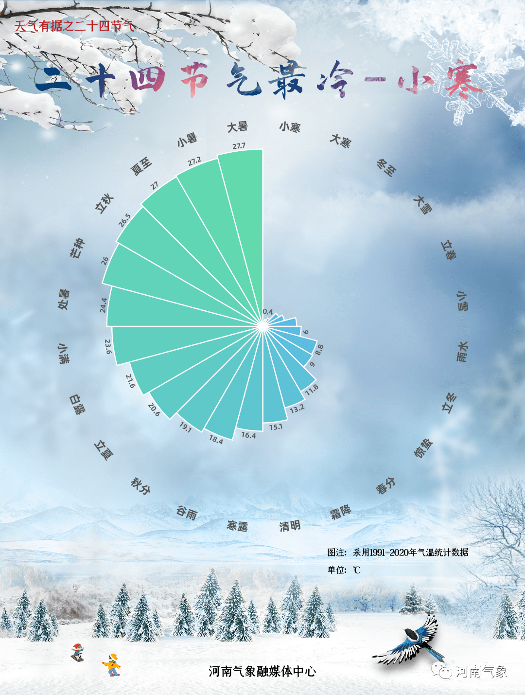 【天气有据】小寒丨有多寒?