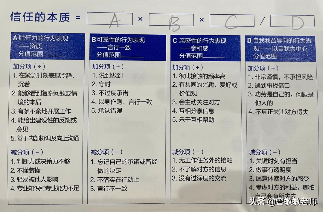 信任公式，你给自己打几分？_花几_分数_一个人