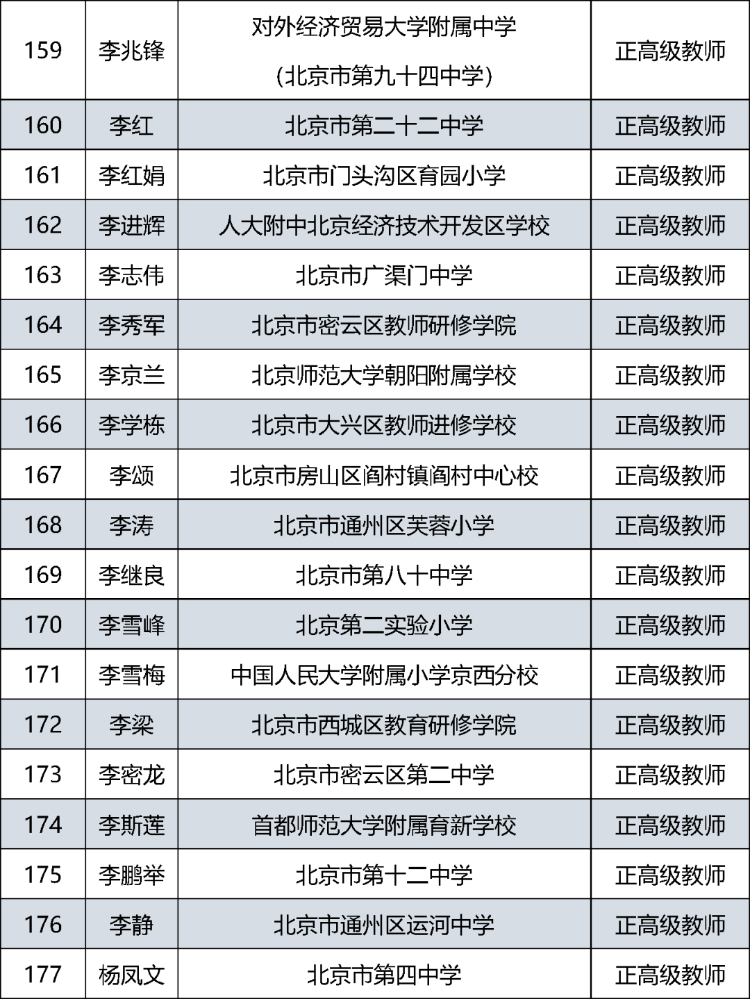 公示|北京中小学正高级教师2021年度评审结果公示啦！快来看看有没有你认识的老师？