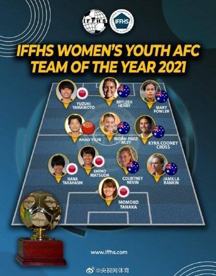 评选|IFFHS评2021年度亚洲青年女足最佳阵容：赵瑜洁入选