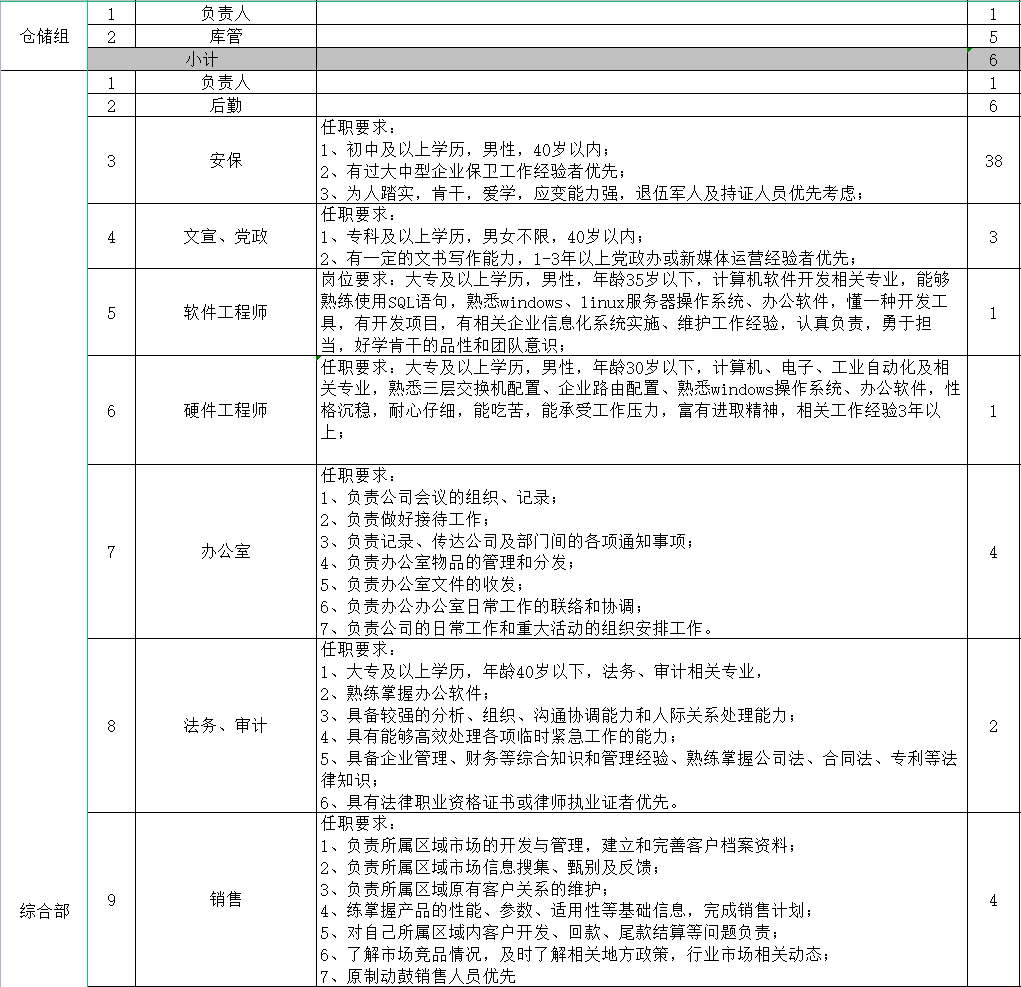 smt招聘信息_招聘SMT生产线操作员