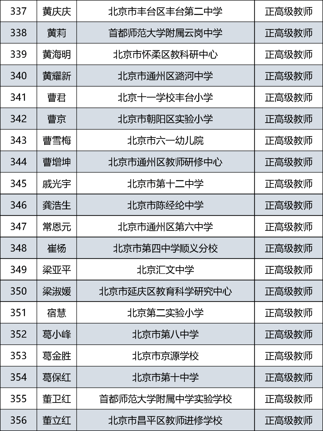 首都|385人通过评审！北京市中小学教师系列正高级职称评审结果公示