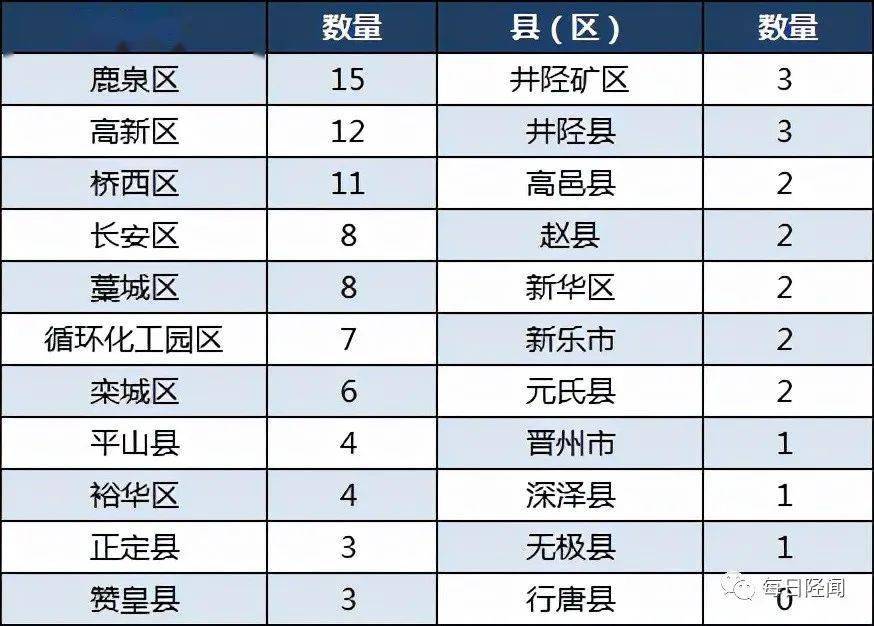 2021石家庄企业100强，井陉三家上榜，看看都有谁？