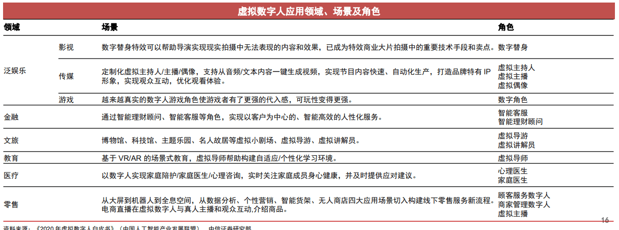 技术|被“邓丽君”带火的虚拟人，市场前景有多大？