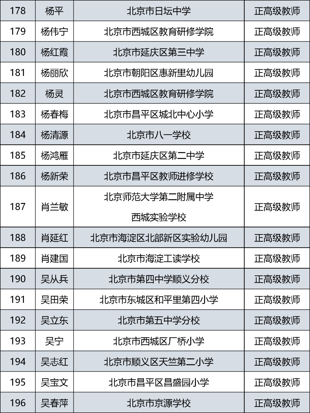 公示|北京中小学正高级教师2021年度评审结果公示啦！快来看看有没有你认识的老师？