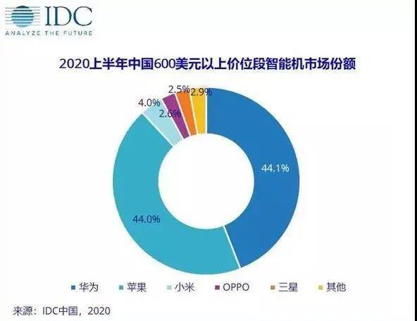 手机|雷军要小米对标苹果?米粉:高端不是喊出来的!
