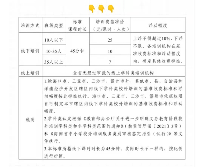 机构|降幅超5成！多地学科类校外培训收费标准出炉，来看看哪里的价格最亲民？