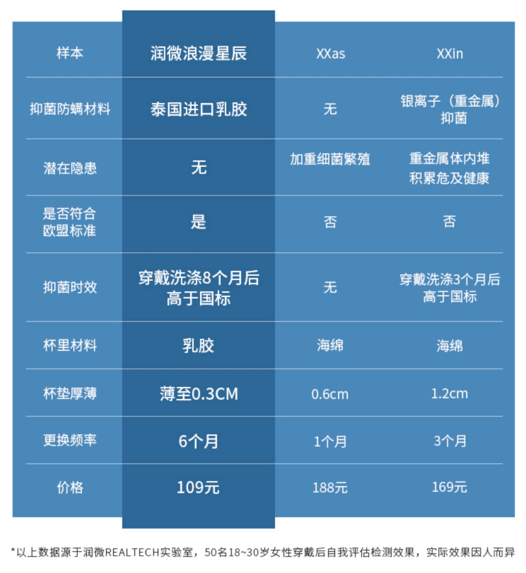 好身材 大胸变小，显瘦10斤！这“裸感内衣”为大胸定制，舒服到忘记脱