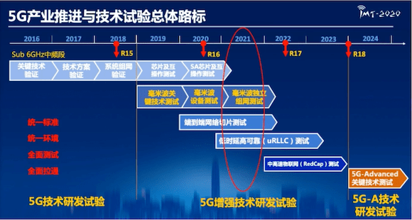 个性鲜明的中国5g毫米波优势初现已具备预商用条件