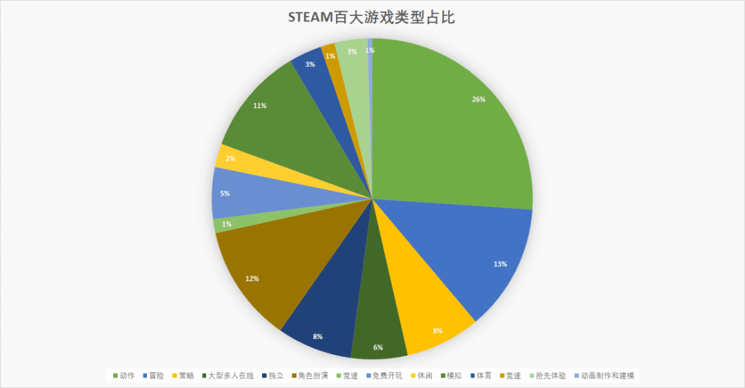 诺娃|诺娃独立游戏通讯 2022-#1