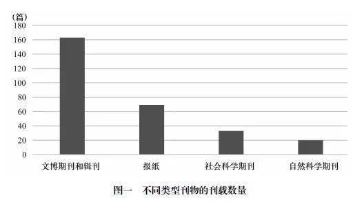 新石器时代考古_手机搜狐网