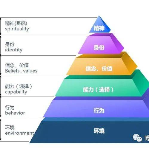 改变你一生的十二个观念--NLP的12条前提假设_One_the_一个人
