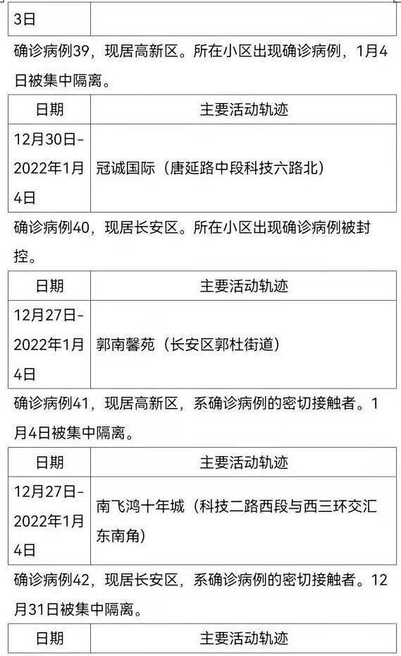 社区|1月5日0时-24时，西安市新增63例确诊病例活动轨迹公布