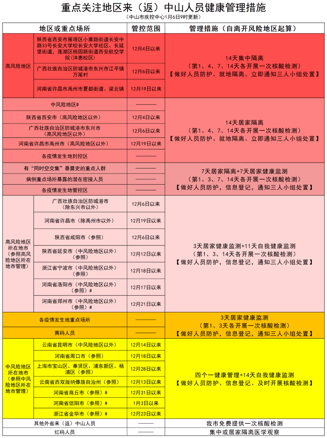 怎么查当地的社区电话 怎么查社区电话号码