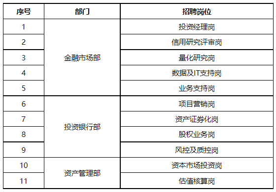 天津银行招聘_天津银行北京分行社会招聘启事(2)