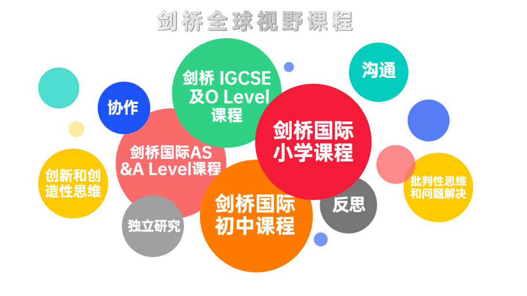 佛山市北外附校新生信息采集通道现正开通