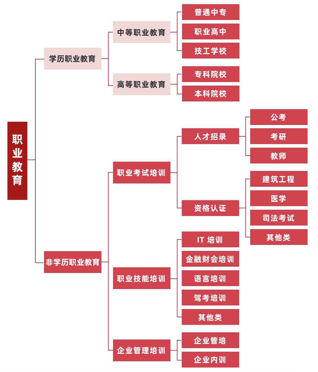 教育|2022 中国职业教育行业报告（一）