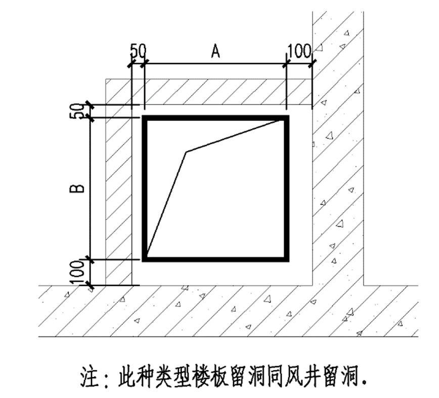 防煙排煙系統不應採用土建風道土建豎井內如何設置金屬風管