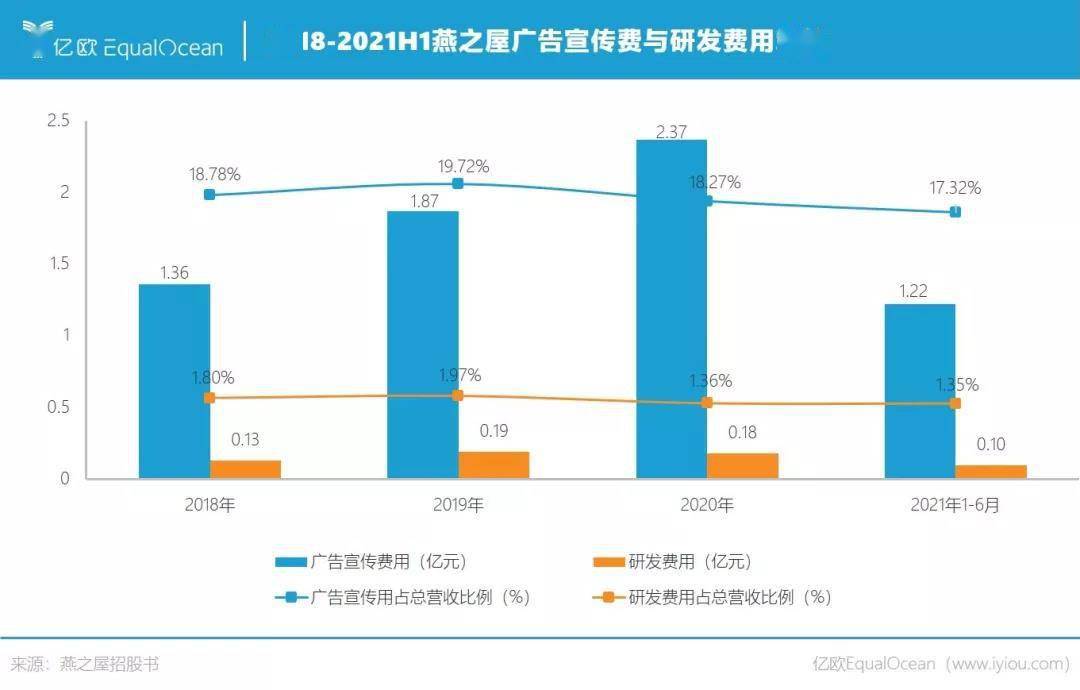 市场化|赵丽颖代言的燕窝，准备收割一波年轻人