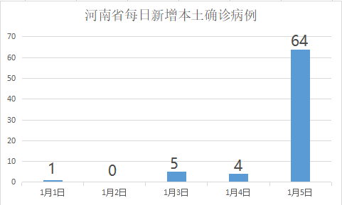 郑州市病例分布图图片