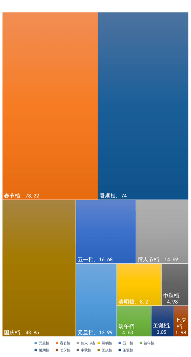 档期|2021电影档期：5个档期创新高