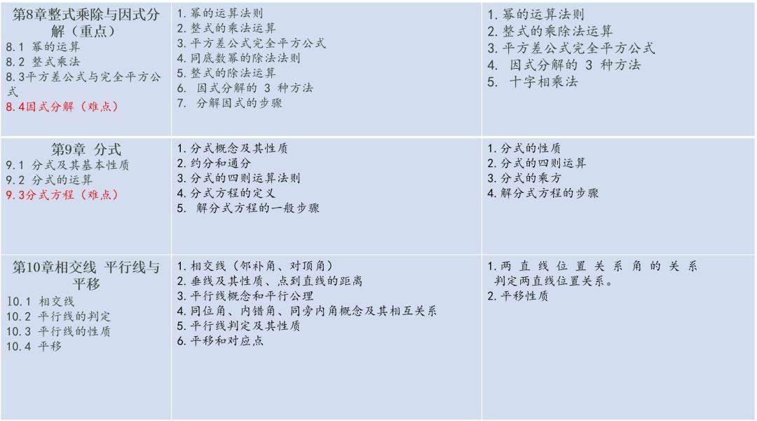 考点|初中三年数学各章节重难点知识点总结，隐含期末考试考点