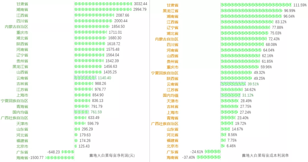 PP电子官方网2021年云南省白菜财产发揭示状剖析(图16)