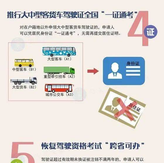 4月1日起实施!这些交通违法行为扣分减少_记分_赤峰_生活