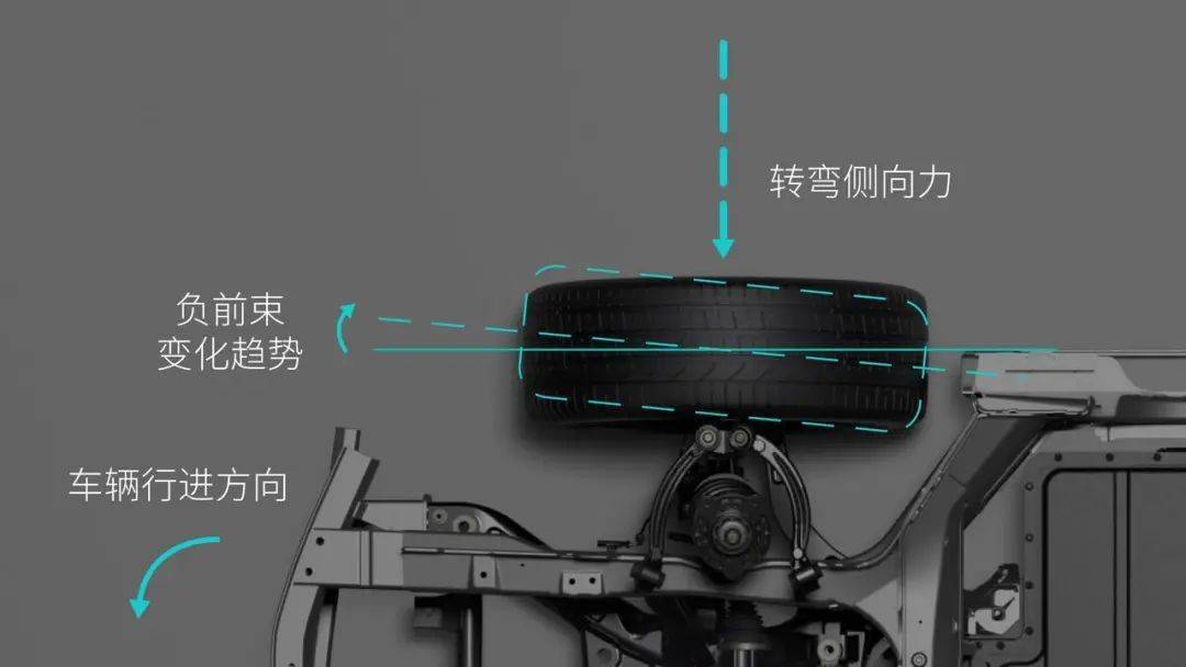 采用了轴前转向结构,将负责带动前轮的转向拉杆布置于轮心前,更充分地