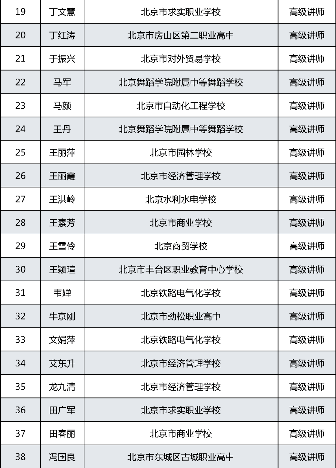 职称|有你的老师吗？2021北京中等职业学校教师系列职称评审结果公示