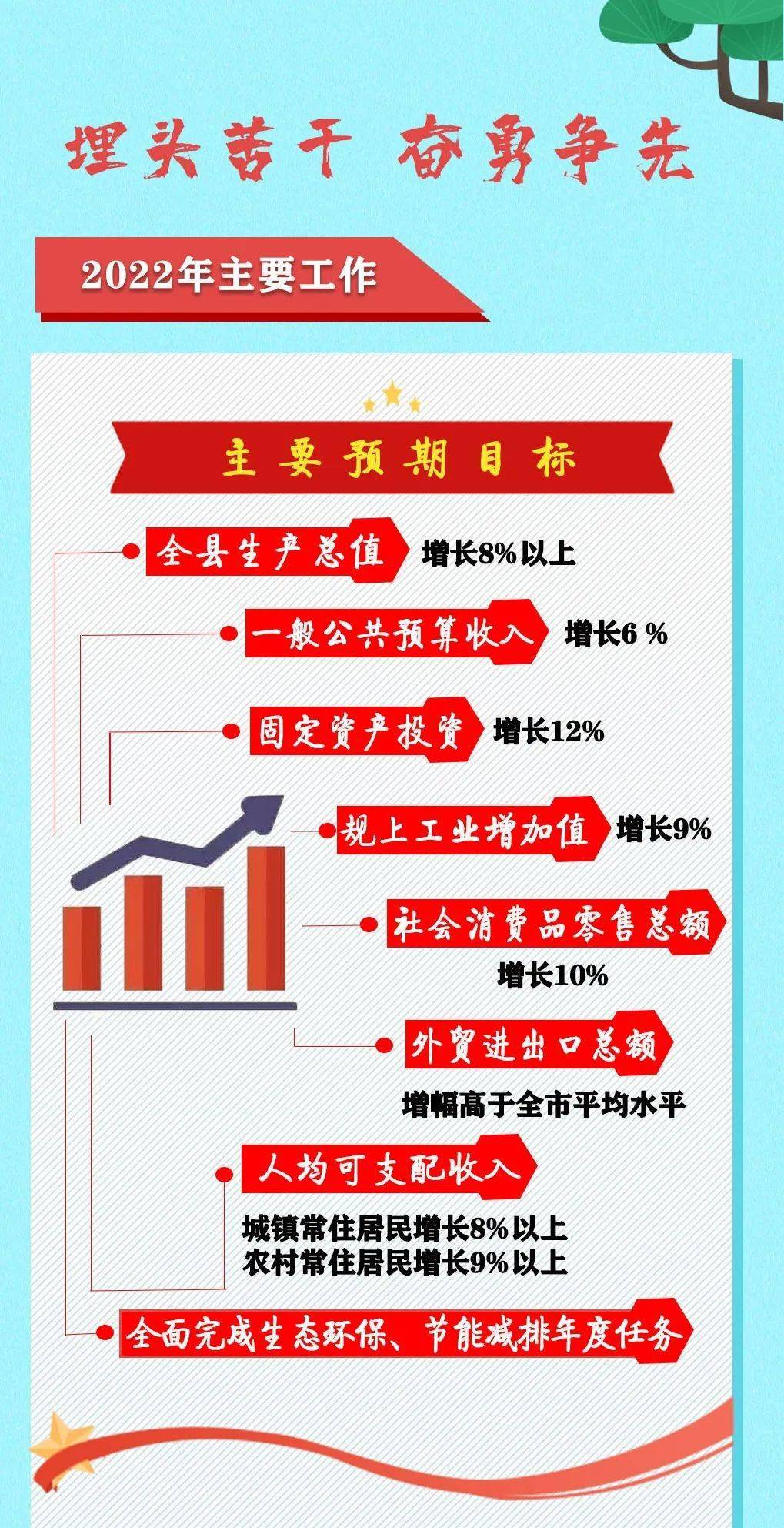 聚焦两会一图读懂政府工作报告