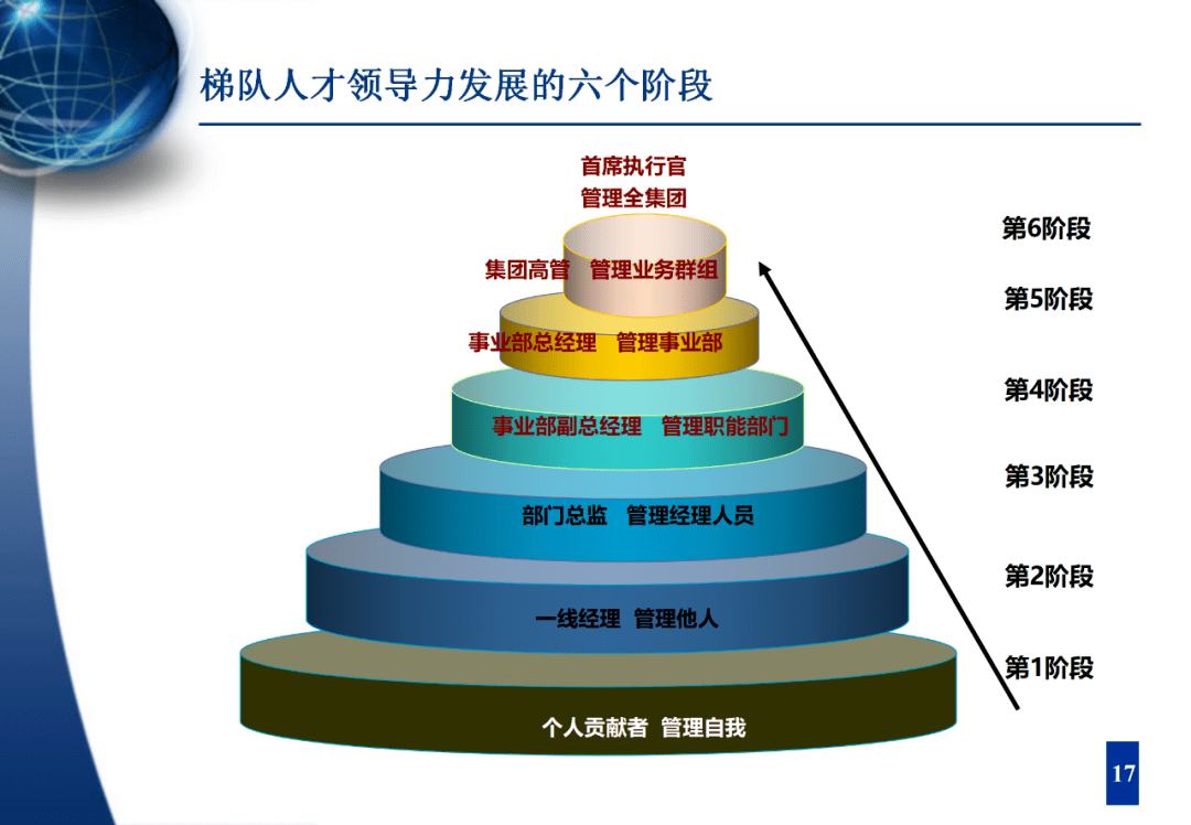 人才梯队建设与人才培养_梯队_人才_建设